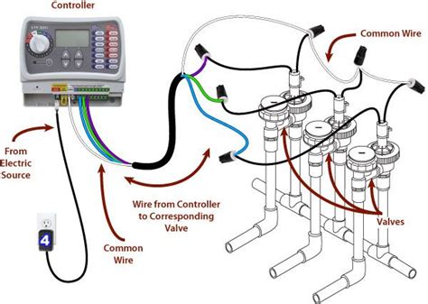 wiring an irrigation system